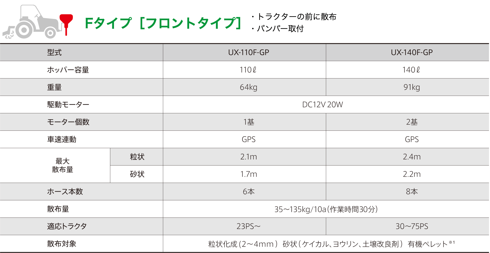 タイショー 肥料散布機 グランドソワー UX-GPシリーズ ⚙ 中古農機具専門店 - (株) あんてい